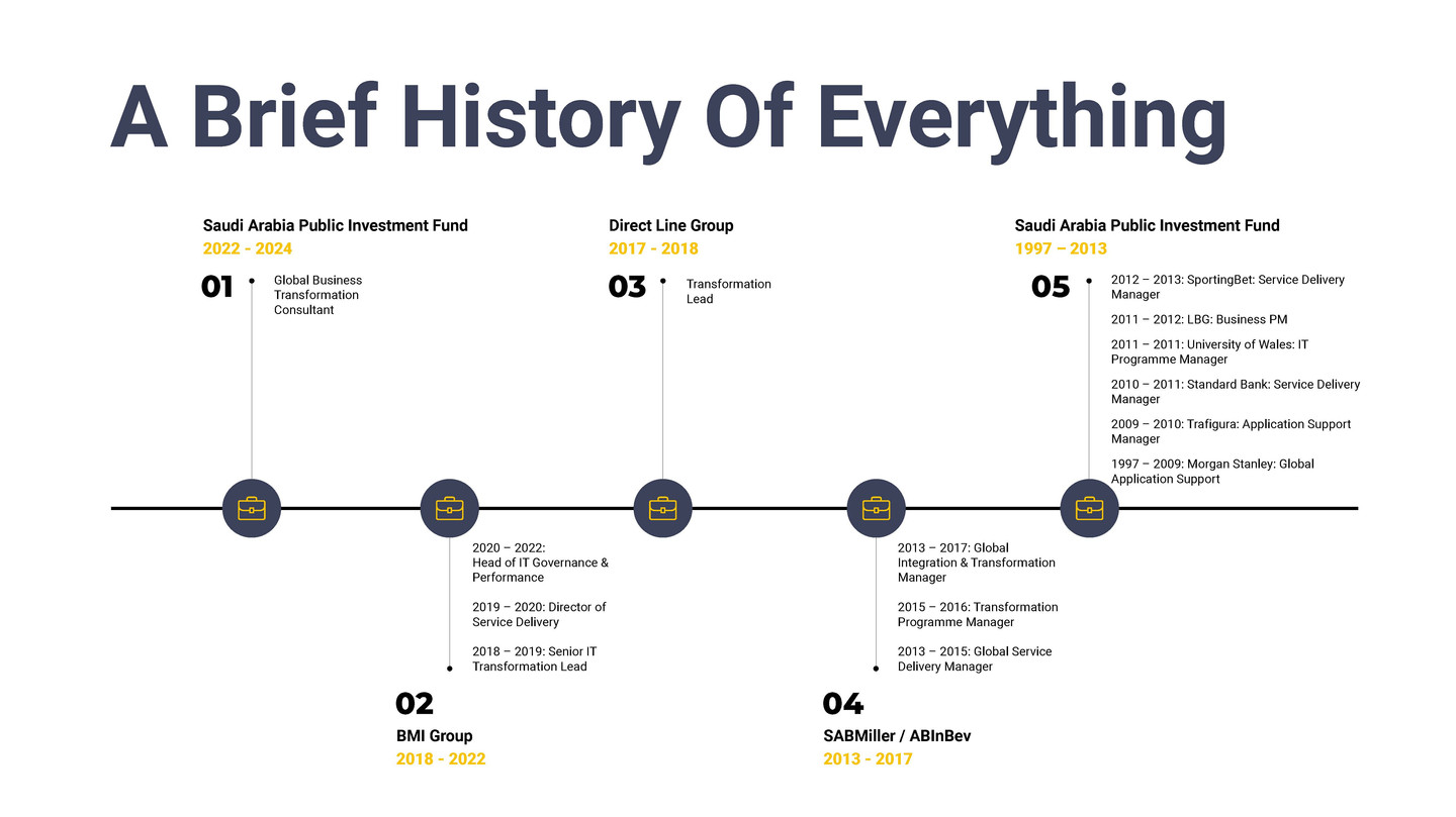 Avana deck slide