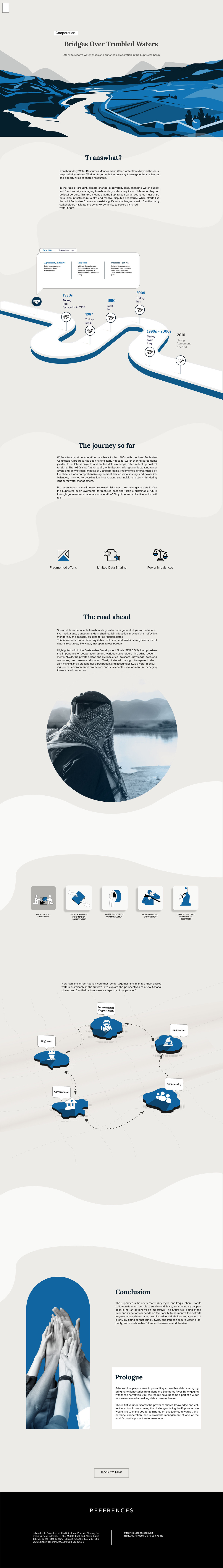 Euphrates.blue cooperation page — full scroll design