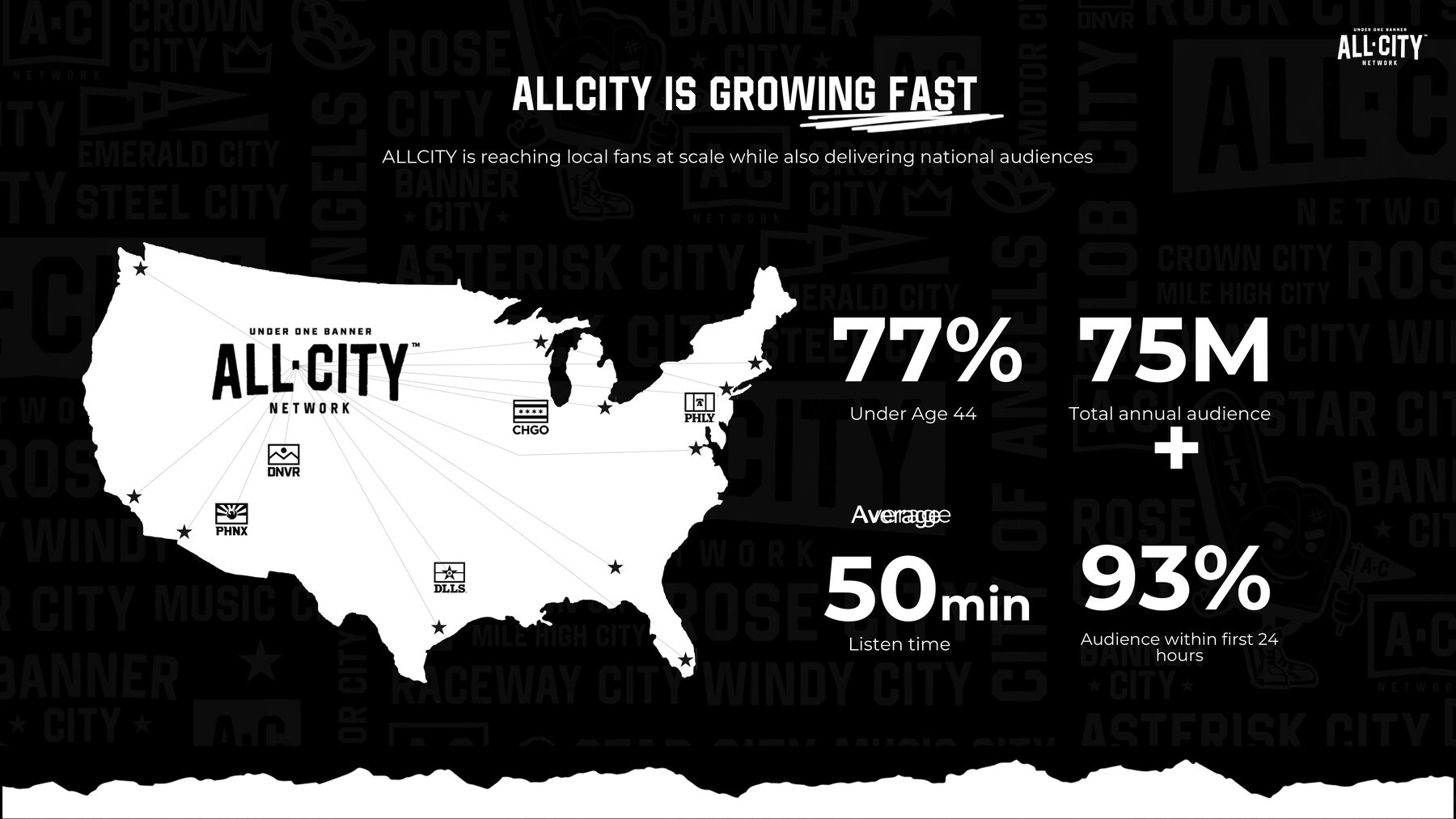 ALLCITY is growing fast — audience stats