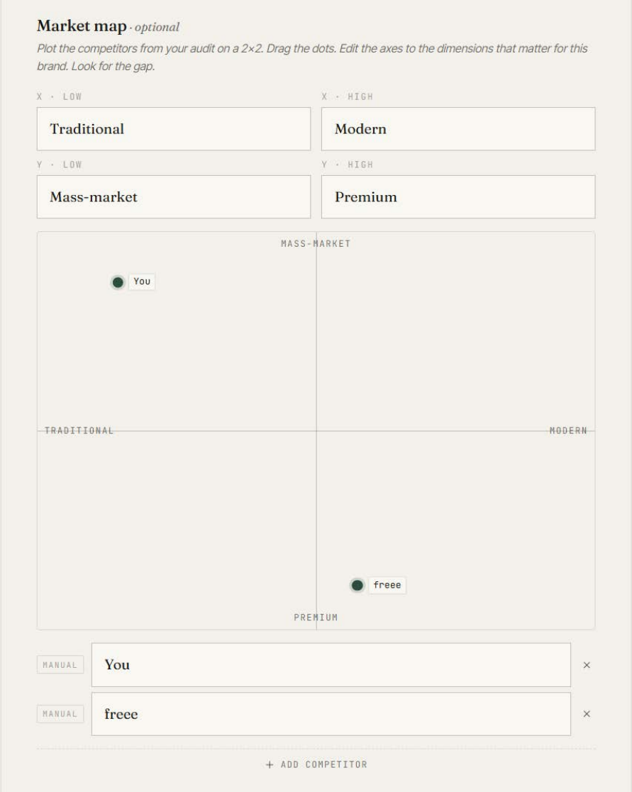 Brivd — market map, plotting competitors on a 2×2